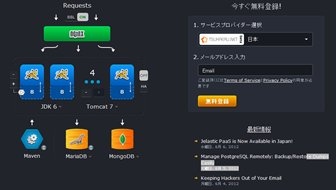 使えるねっと、日本初のJava専用クラウド「Jelastic」のベータ版をリリース