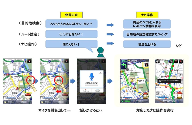 しゃべってコンシェルの技術を応用した「ドコモ ドライブネット」新機能の利用イメージ（画像：NTTドコモ）