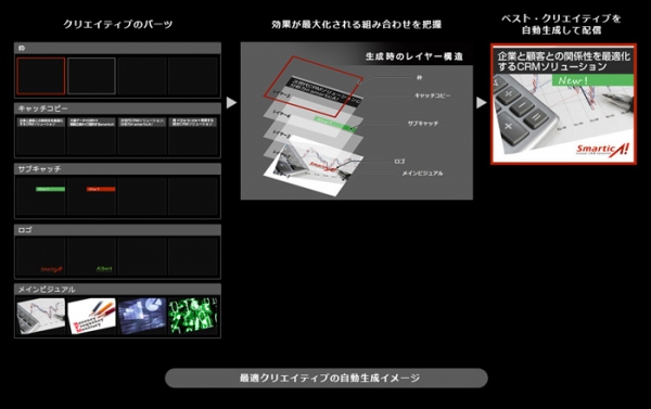 ALBERT、ad:tech tokyo出展に先駆け「i-Effect」サイトリニューアル～ぐるなびウエディングでの最新事例も紹介～ 