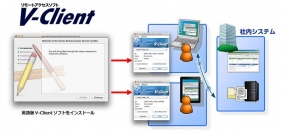 月額2万円で始められるクラウドVPNサービス「Verona（ヴェローナ）」VPN接続オプション『V-Client』が英語版をリリース