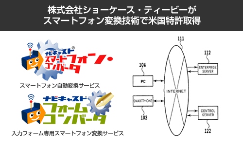 Web最適化サービスの株式会社ショーケース・ティービーが スマートフォン変換技術で米国特許を取得 