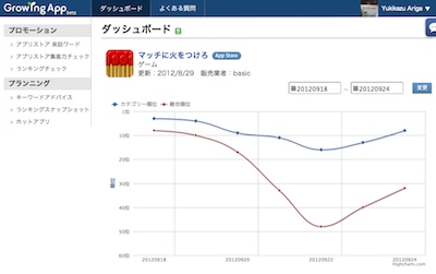 ベーシック、スマホアプリ担当者必携のマーケティングツール『GrowingApp』ベータ版の提供を開始しました。