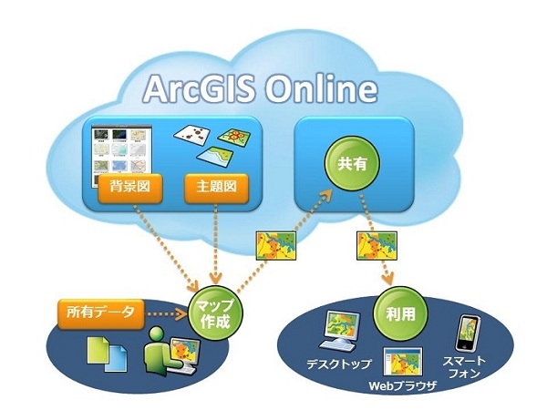 ■■■地理情報システムソフトウェアArcGIS 10.1をリリース■■■　～クラウドからスマートフォンまでさらに広がる地理情報の利用シーン～