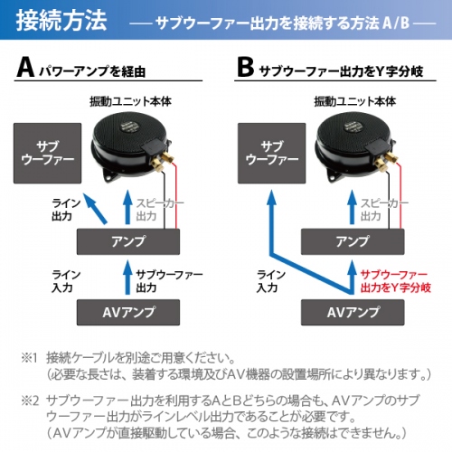 【上海問屋】自宅をライブ会場にしよう　音楽を身体で感じる　ハイパワー重低音ボディソニックシステム　販売開始