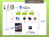 独自アプリ不要！iPhone標準Passbook対応モバイルクーポン/ストアカード/チケットが作成可能なサービス『Passcle - パスクル』の事前登録開始 