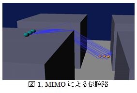 3Dレイトレース法を使用した電波伝搬シミュレータ「RapLab」に新機能を追加