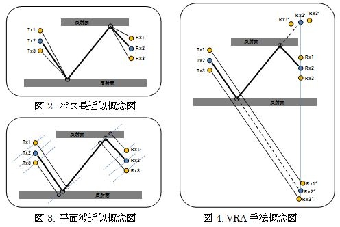 3Dレイトレース法を使用した電波伝搬シミュレータ「RapLab」に新機能を追加