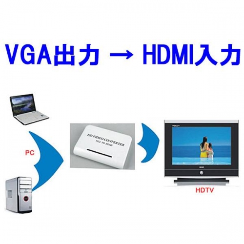 【上海問屋】パソコンの画像をテレビで観たいですよね　VGA to HDMI アップスケールコンバーター　販売開始