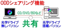 【上海問屋】2台のマシンで1台の光学ドライブを共有可能　USB接続光学ドライブシェアリングケーブル　販売開始