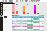 画像配信／ささげシステムなどECコンテンツ作成／管理／配信支援事業開始のお知らせ 