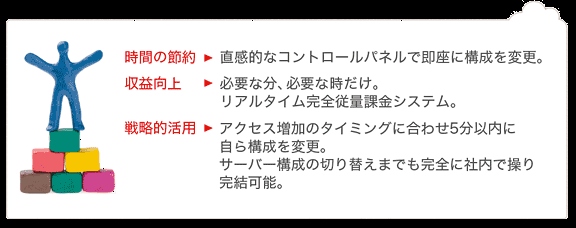 使えるねっと、日本初の新システムを搭載したサーバー「使えるクラウド」をリリース