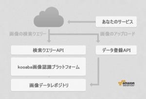 Overtex Groupがスイスkooaba社と業務提携しスマートフォンアプリ向け画像認識プラットフォームを日本で販売開始