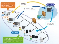 マルチデバイスをまとめて管理できるIT資産管理サービス【STAR-ISM CloudOne】がバージョンアップ！～Mac、プリンターの管理機能などを追加～