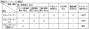 製品ラインナップと価格