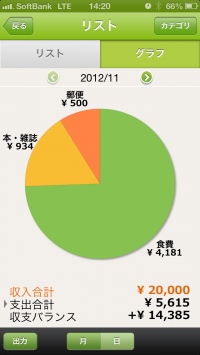 無駄遣いがすぐわかる月日集計グラフ