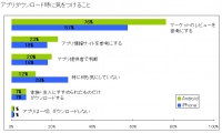 アプリダウンロード時に気をつけること