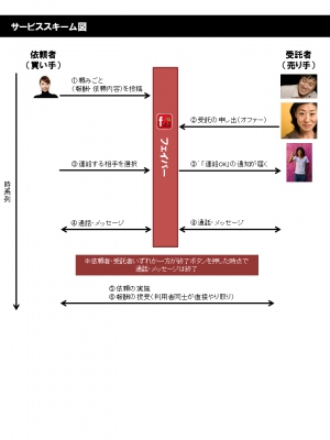 サービススキーム図