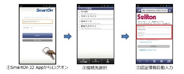 PCログオン認証ソフト「SmartOn ID」、スマートデバイスに対応　スマートデバイス向け機能を新オプションで提供