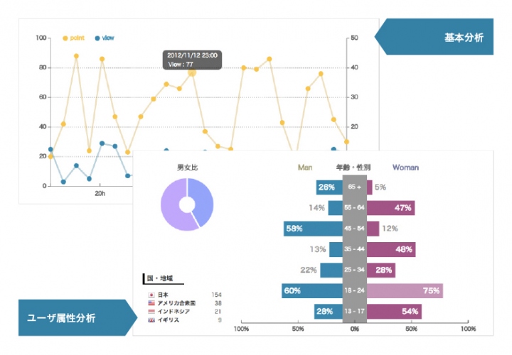 モバイル向けAR(拡張現実)を簡単に作れる「CARKCHO」(カクチョ)のサービス提供開始