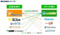 「モーションビート」2012年8月度 スマートフォン広告プラットフォーム事業進捗