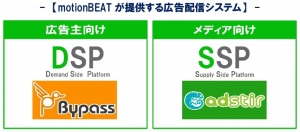 motionBEATが提供する広告配信システム