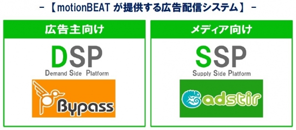 motionBEAT：オンライン広告配信システムのEVERRISE社と連携