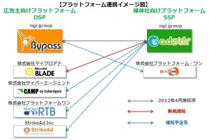 プラットフォーム連携イメージ図