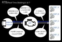 RTBに特化・スマートフォンで手軽に広告収益を！「AdStir lite（アドステア ライト）」開始