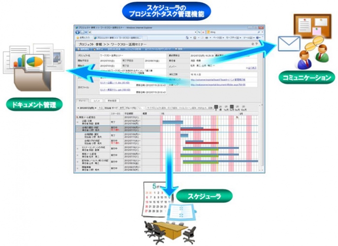 OSK ≪スケジューラが進化し、ビジュアルなタスク共有を実現する統合型グループウェア『eValue NS Rel.6』を発表≫