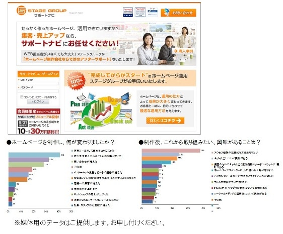 中小企業向け、費用対効果の高いホームページ制作をフルサポートする『オールインターネット』が新サービスをリリース