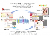 全国主要小売チェーンで使えるクーポンサイト「クーポン ネットワーク」が、「サンキュ！」、「口コミサンキュ！」と新広告メニューの販売スタート