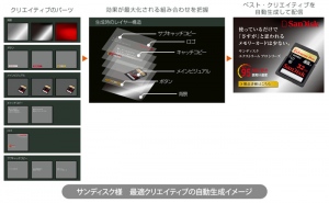 ALBERT、「DSPトレーディングデスク」の専門部署を新設～DSP運用とクリエイティブ最適化のニーズ拡大を受けて～