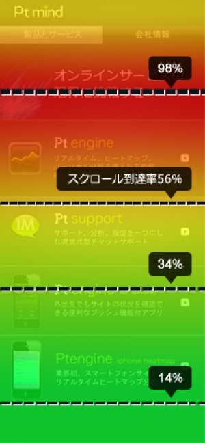 Ptmind、スマートフォンサイト専用アクセス解析ツール『Pt engine』へユーザーがどこまでスクロールしたか分かる「スクロール分析」機能を搭載 