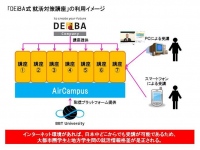 ビジネス・ブレークスルー大学（学長 大前研一）と共同開発！大都市圏学生と地方学生間の就活情報格差の是正を目指し、「DEiBA式就活対策講座」の配信を開始します。