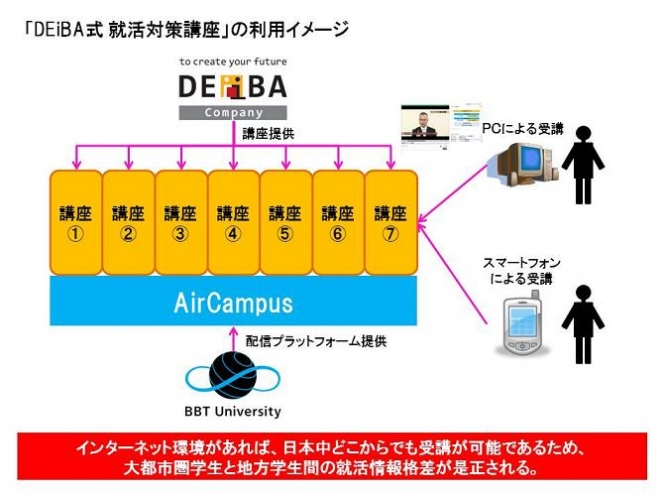 ビジネス・ブレークスルー大学（学長 大前研一）と共同開発！大都市圏学生と地方学生間の就活情報格差の是正を目指し、「DEiBA式就活対策講座」の配信を開始します。