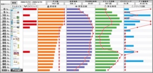 株式会社ベーシック、「リードスコープPro」をアイレップに事業譲渡