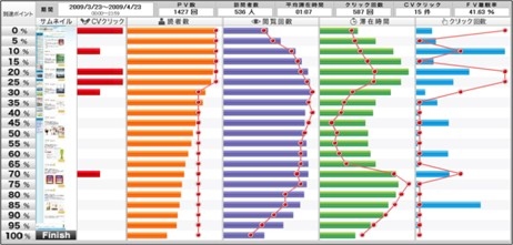 株式会社ベーシック、「リードスコープPro」をアイレップに事業譲渡