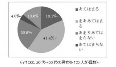 エキテン！　口コミの内容に不満なら全額返金  「口コミ返金保証制度」開始　( http://www.ekiten.jp/ )