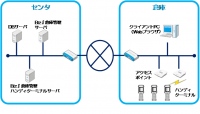 NTTデータ ビズインテグラル 倉庫業務効率化ソリューション 「Bizインテグラル 倉庫管理」の提供を開始