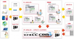 コールセンターCRMシステム「デコールCC.CRM/WE」のコールセンター代行企業向け機能を強化