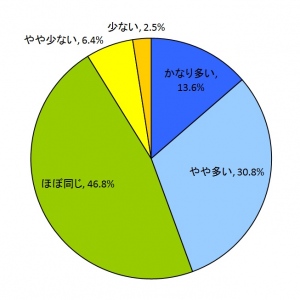 メタフェイズ『年末年始のネットショッピング利用に関する調査』を実施－年末年始いつもより利用多いが約半数