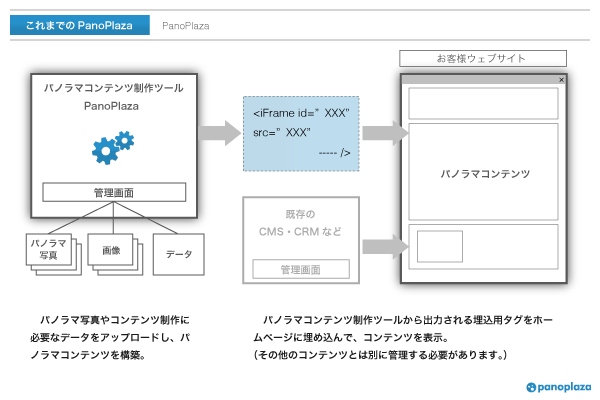 パノラマコンテンツ制作・運用のための専用プラットフォームを提供 ～ ポータルサイトや大規模サイトにおける本格的な導入をサポート ～