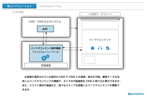 パノラマコンテンツ制作・運用のための専用プラットフォームを提供 ～ ポータルサイトや大規模サイトにおける本格的な導入をサポート ～