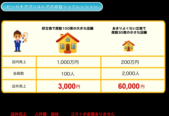 リアル店舗向けＯ２Ｏポイントメディアプログラム 「店外収益サービス（ピーカチアプリストア）」をリリース