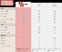 EC-CUBE専門サービス開始のお知らせ