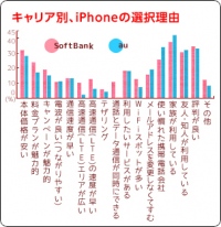 女子中高生スマホ満足度調査 ～iPhoneがダントツ支持！～