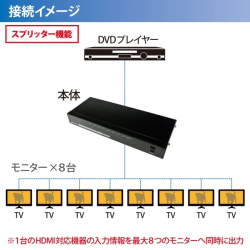 【上海問屋】 HDMI信号を最大8つのモニタに分配可能 1入力8出力対応　スプリッター　販売開始