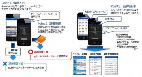営業支援システム『eセールスマネージャーRemix Cloud』に音声での入力・操作機能を標準装備　～営業担当者の活動報告の負荷を軽減し、さらなるユーザビリティ向上へ～