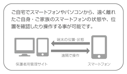 ペアレンタルコントロールアプリOptimal Gadget Youthを発売　- 位置情報取得やアプリ禁止などお子さまのスマホを保護者の方が遠隔管理 -