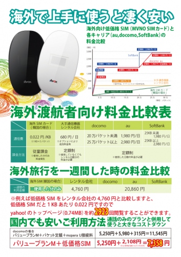 MVNO各社に対応！日本や世界中で使えるWiFiルーター　AVOX「SIMフリー3G WiFi ルーター AWR-100」発売！